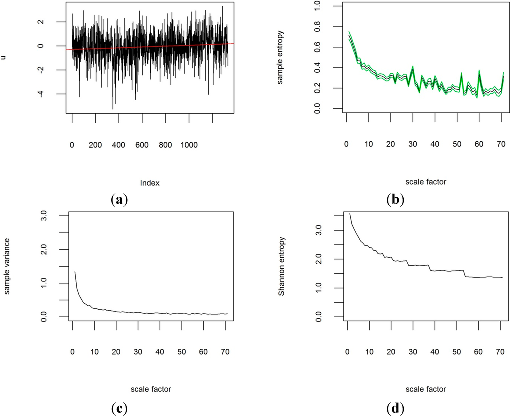 Climate 03 00227 g003 1024