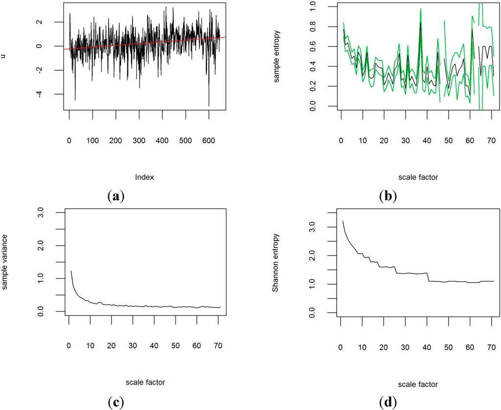 Climate 03 00227 g004 1024
