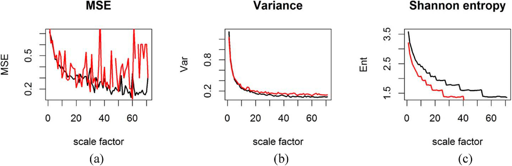 Climate 03 00227 g005 1024