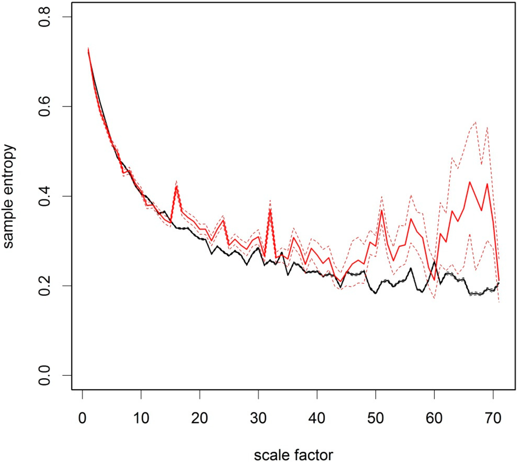 Climate 03 00227 g006 1024