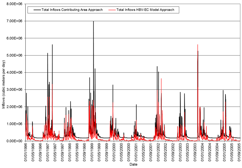 Climate 03 00241 g002 1024