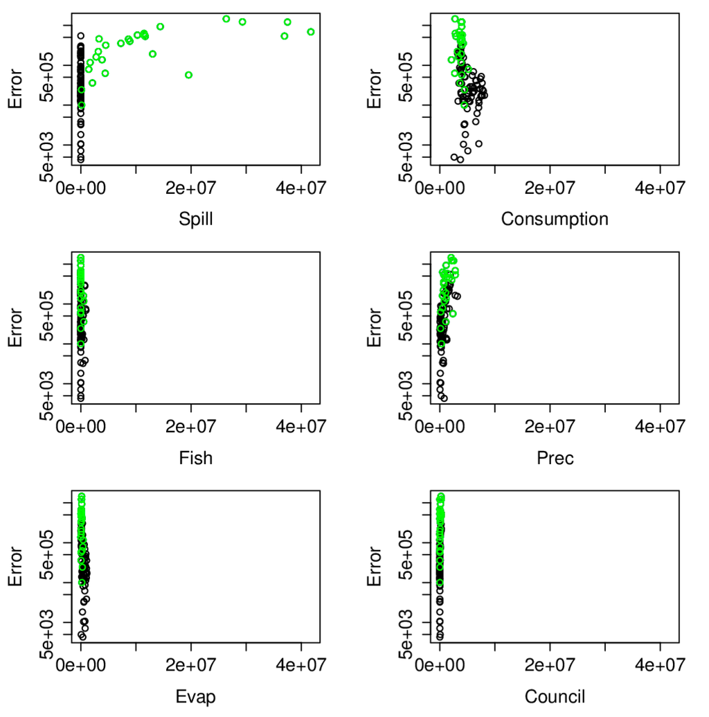 Climate 03 00241 g004 1024