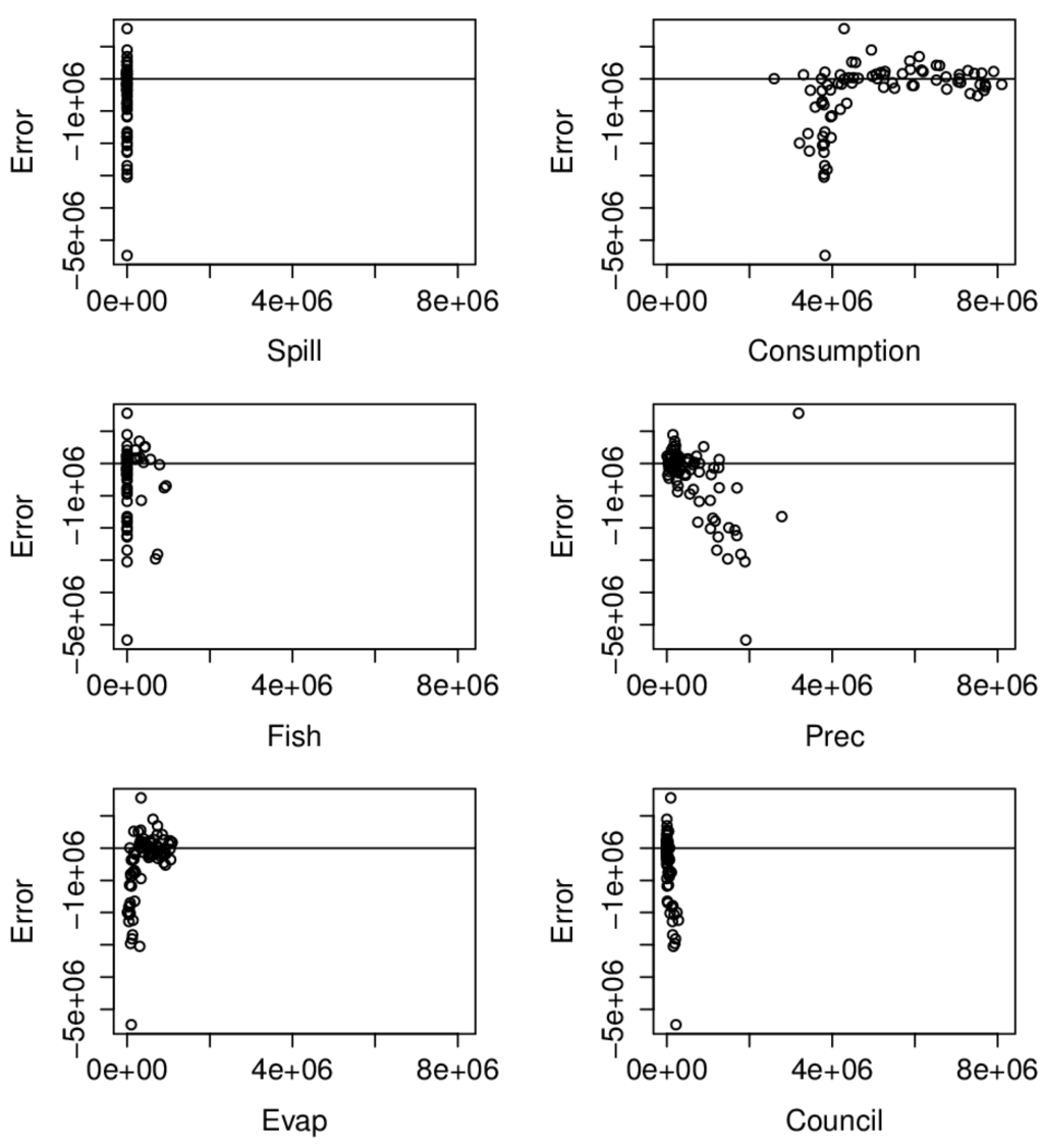 Climate 03 00241 g005 1024