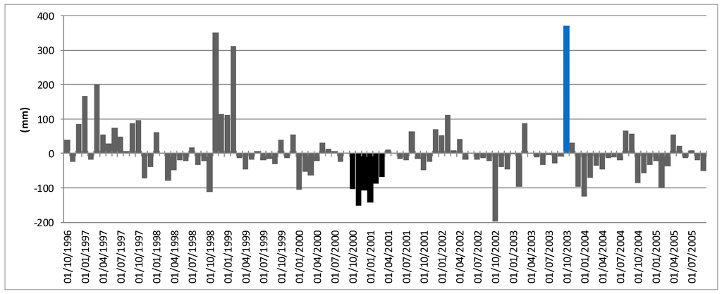 Climate 03 00241 g006 1024