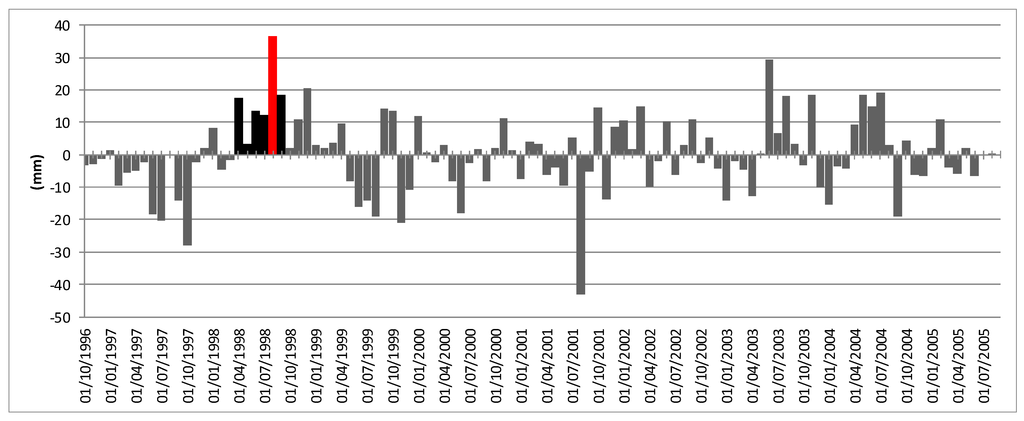 Climate 03 00241 g007 1024