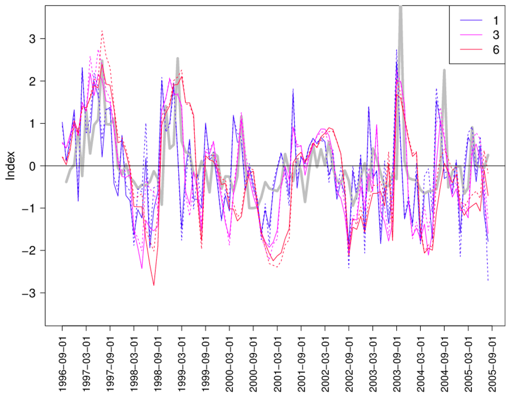 Climate 03 00241 g009 1024