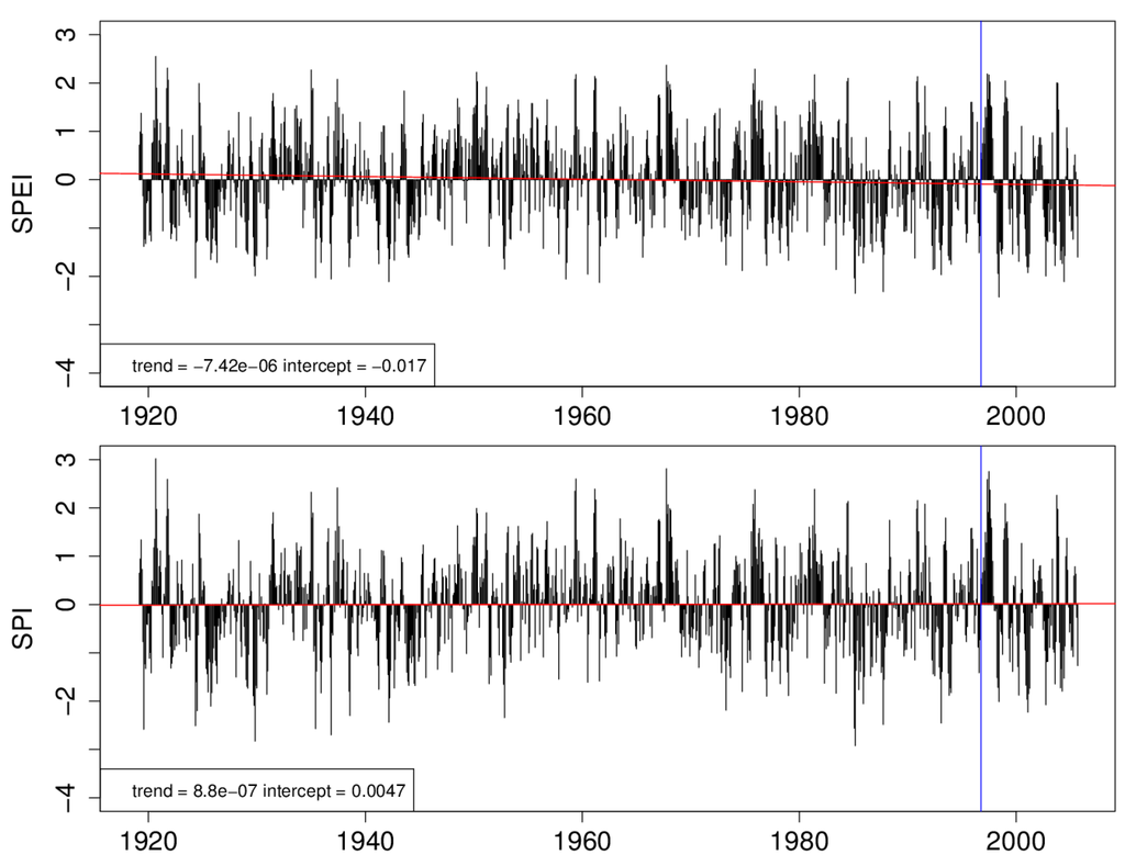 Climate 03 00241 g011 1024