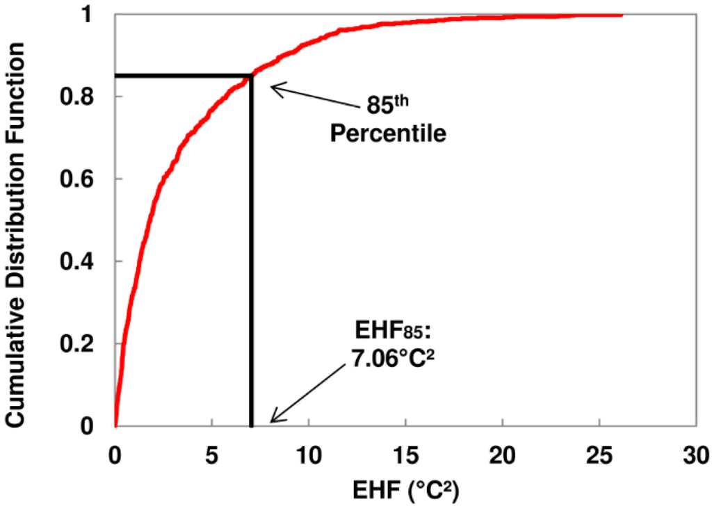 Climate 03 00308 g001 1024