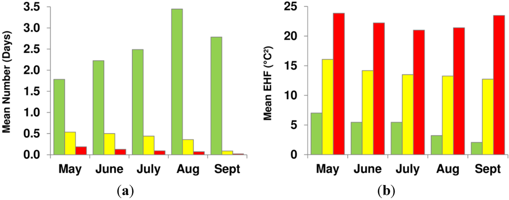 Climate 03 00308 g003 1024