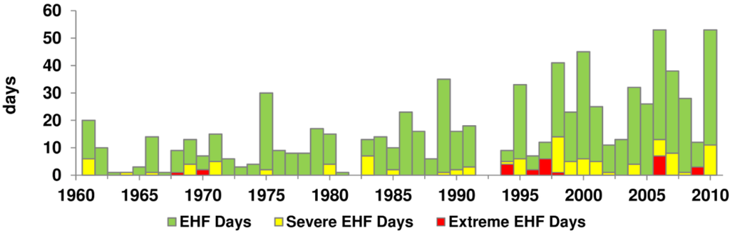 Climate 03 00308 g006 1024