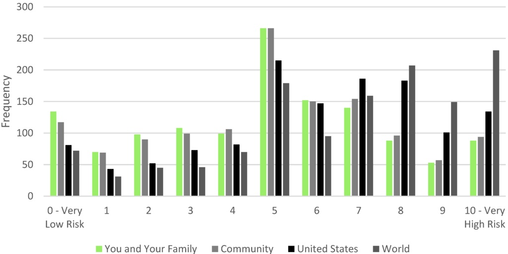Climate 03 00668 g001 1024