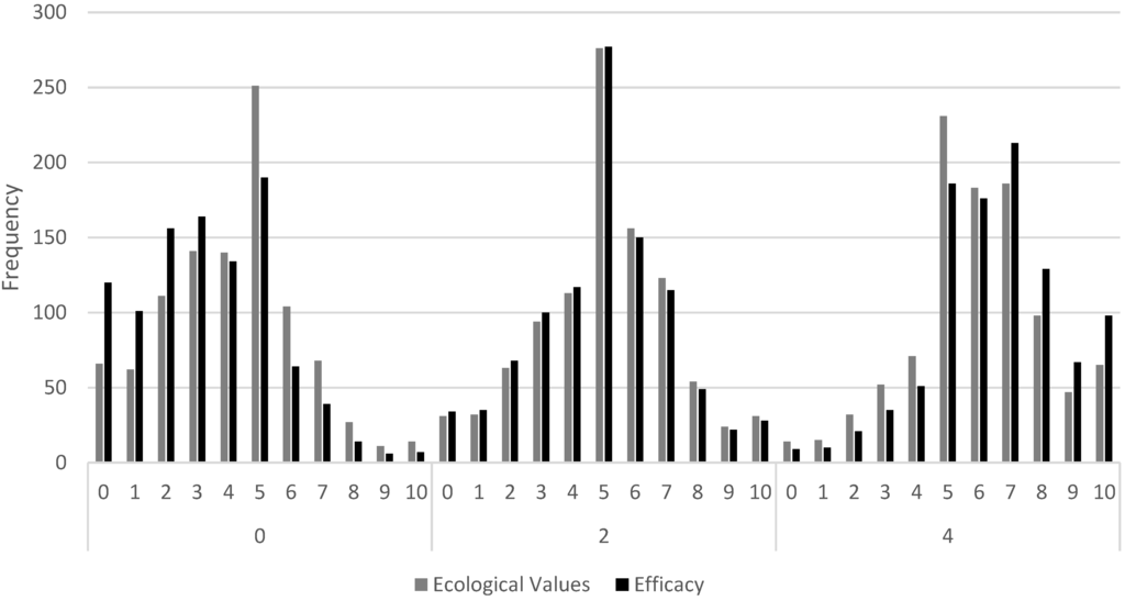 Climate 03 00668 g002 1024