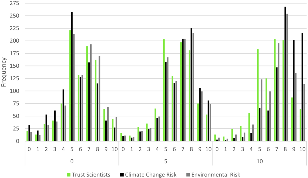Climate 03 00668 g003 1024