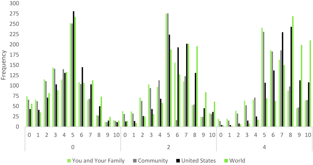Climate 03 00668 g004 1024