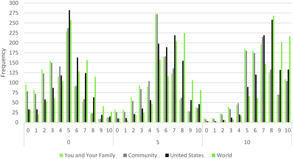Climate 03 00668 g005 1024