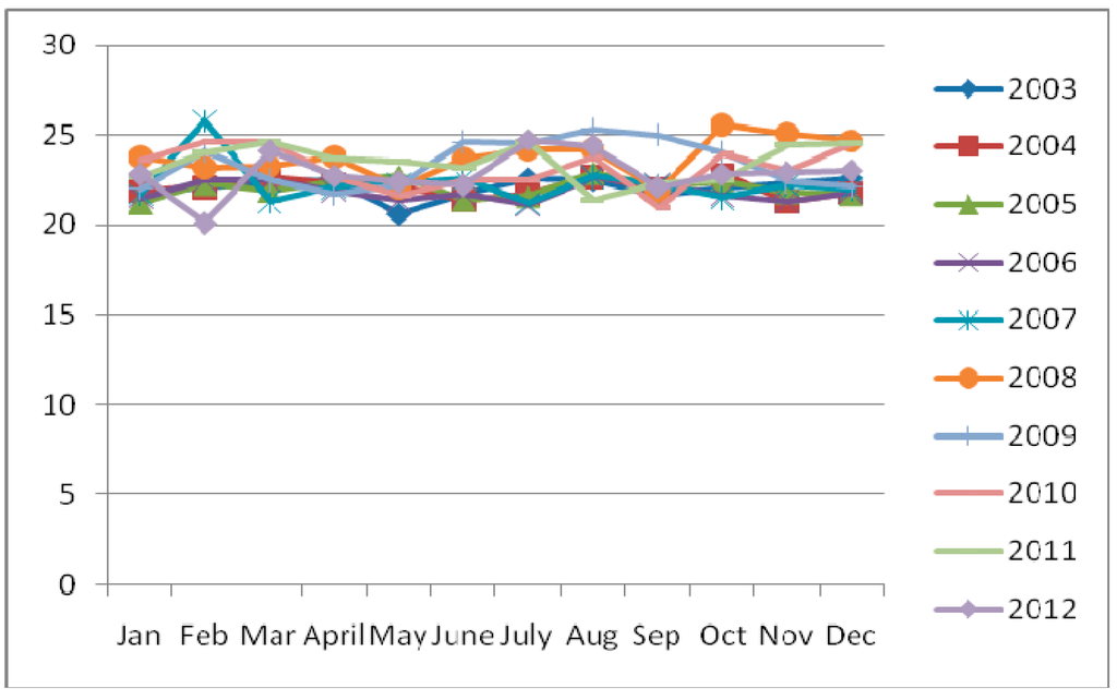 Climate 03 00775 g003 1024