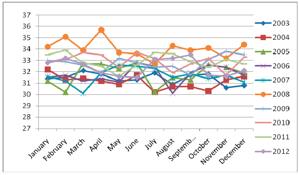 Climate 03 00775 g004 1024