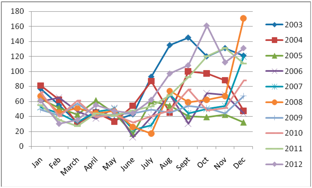 Climate 03 00775 g005 1024