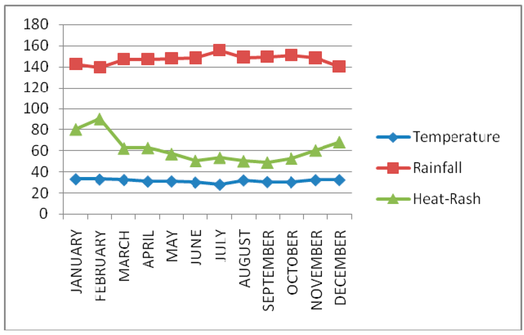 Climate 03 00775 g006 1024