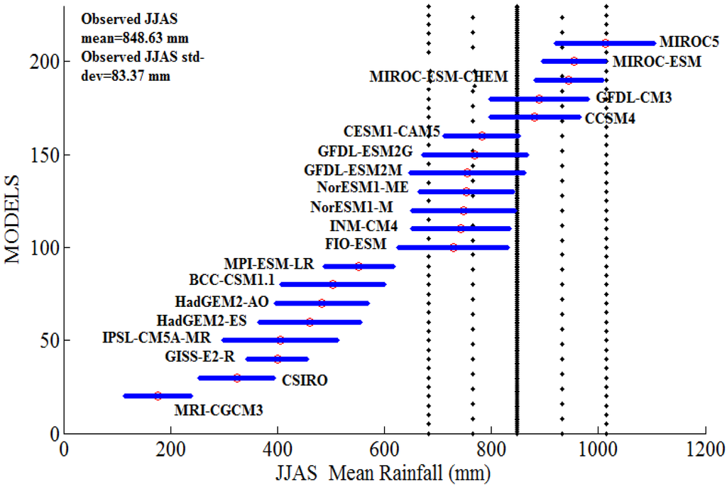 Climate 03 00858 g002 1024