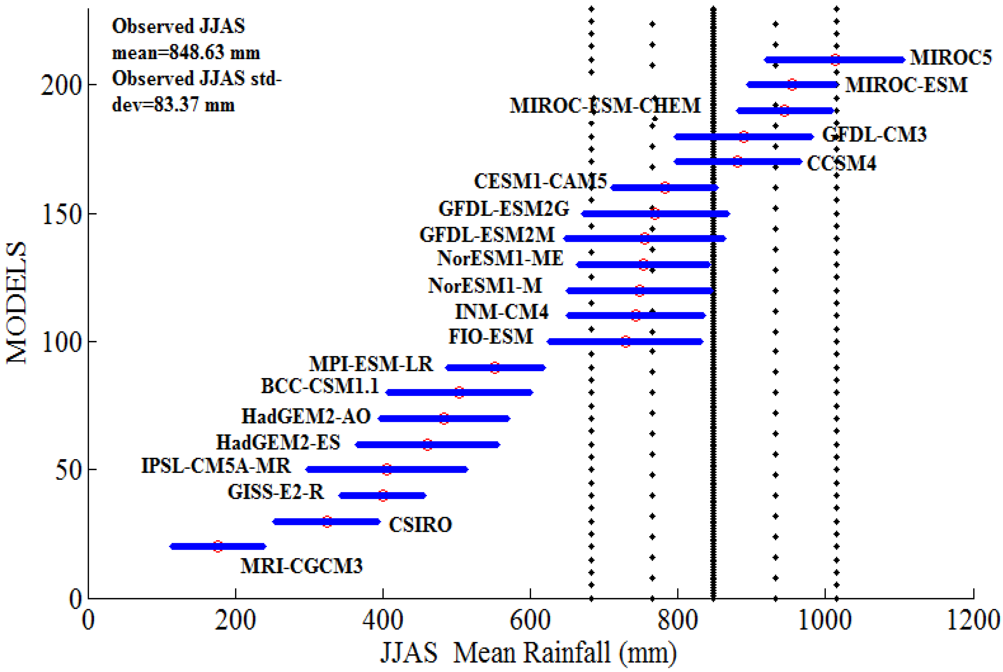 Climate 03 00858 g002