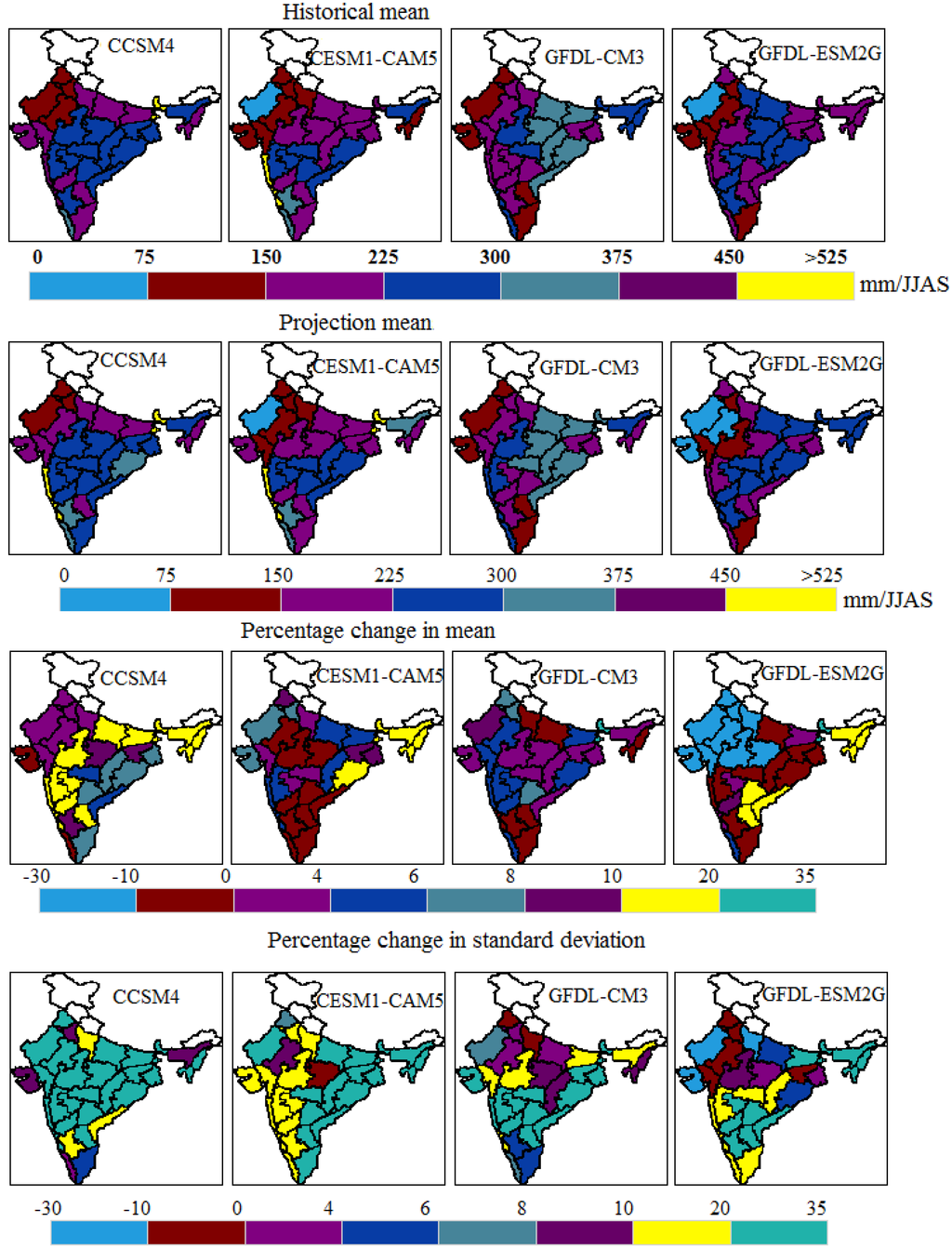 Climate 03 00858 g007 1024