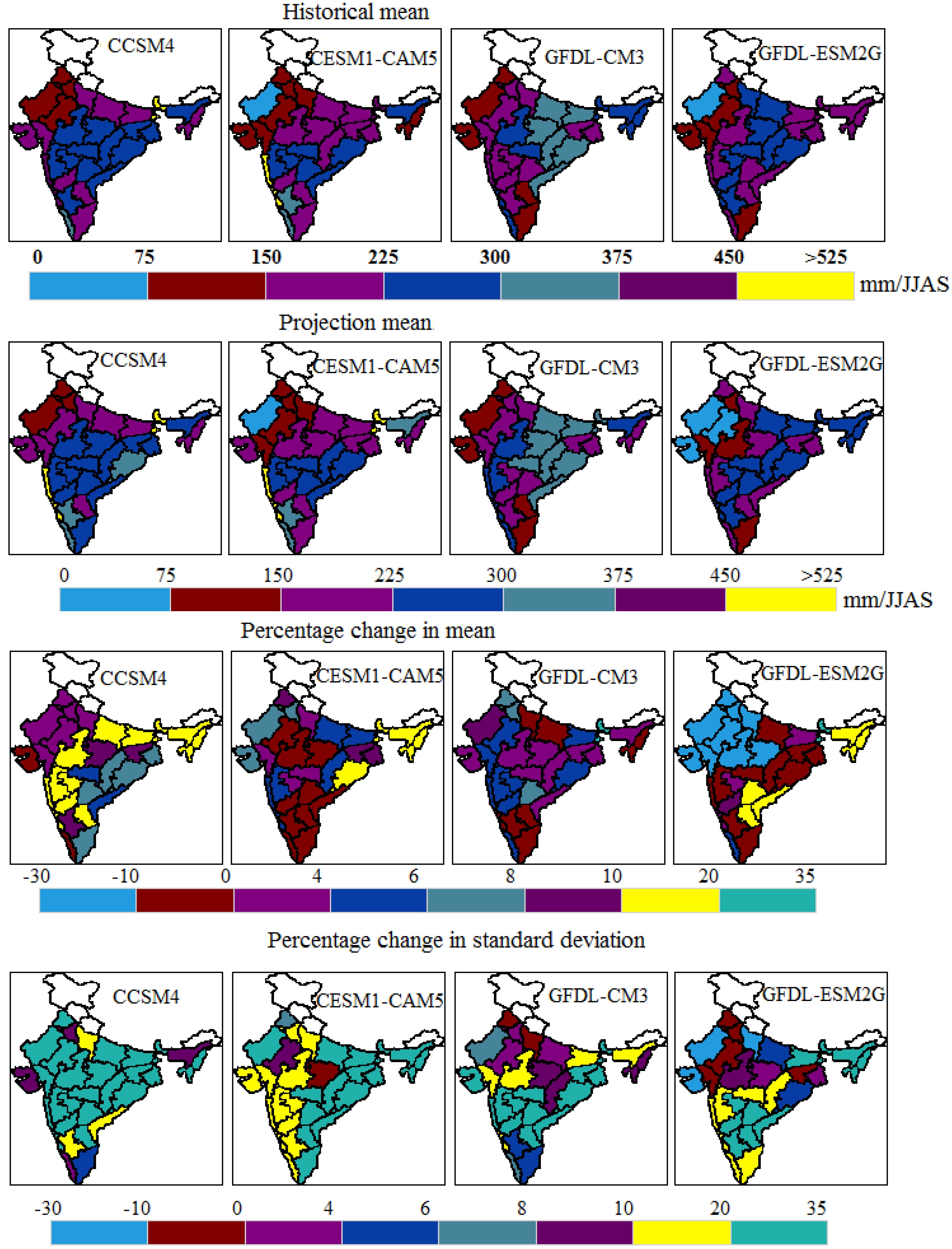 Climate 03 00858 g007