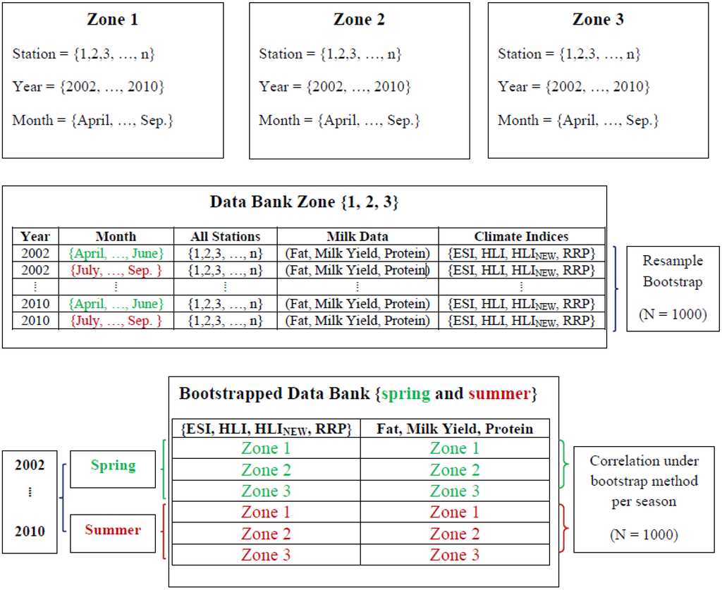 Climate 03 00876 g002 1024