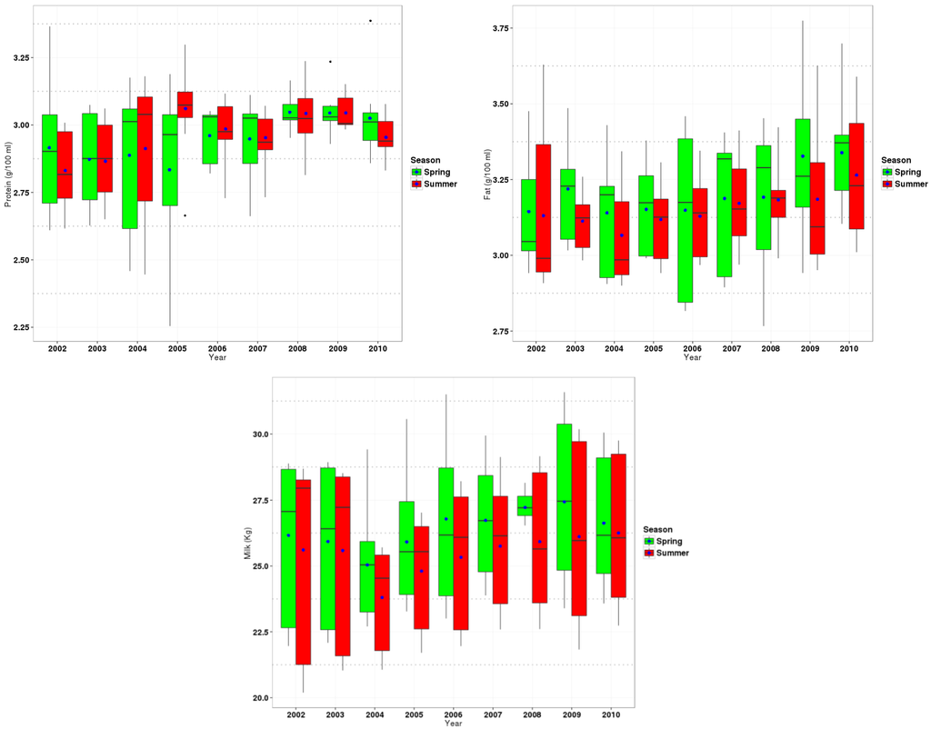 Climate 03 00876 g003 1024