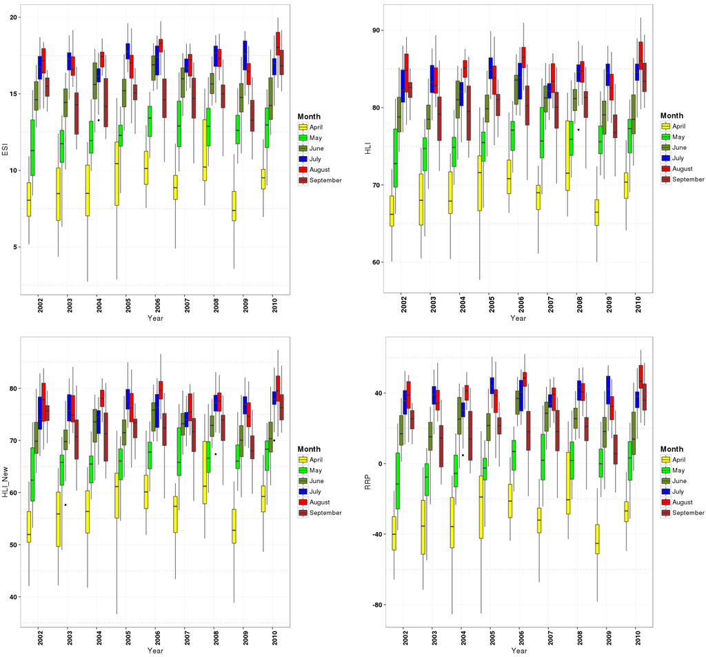 Climate 03 00876 g004 1024