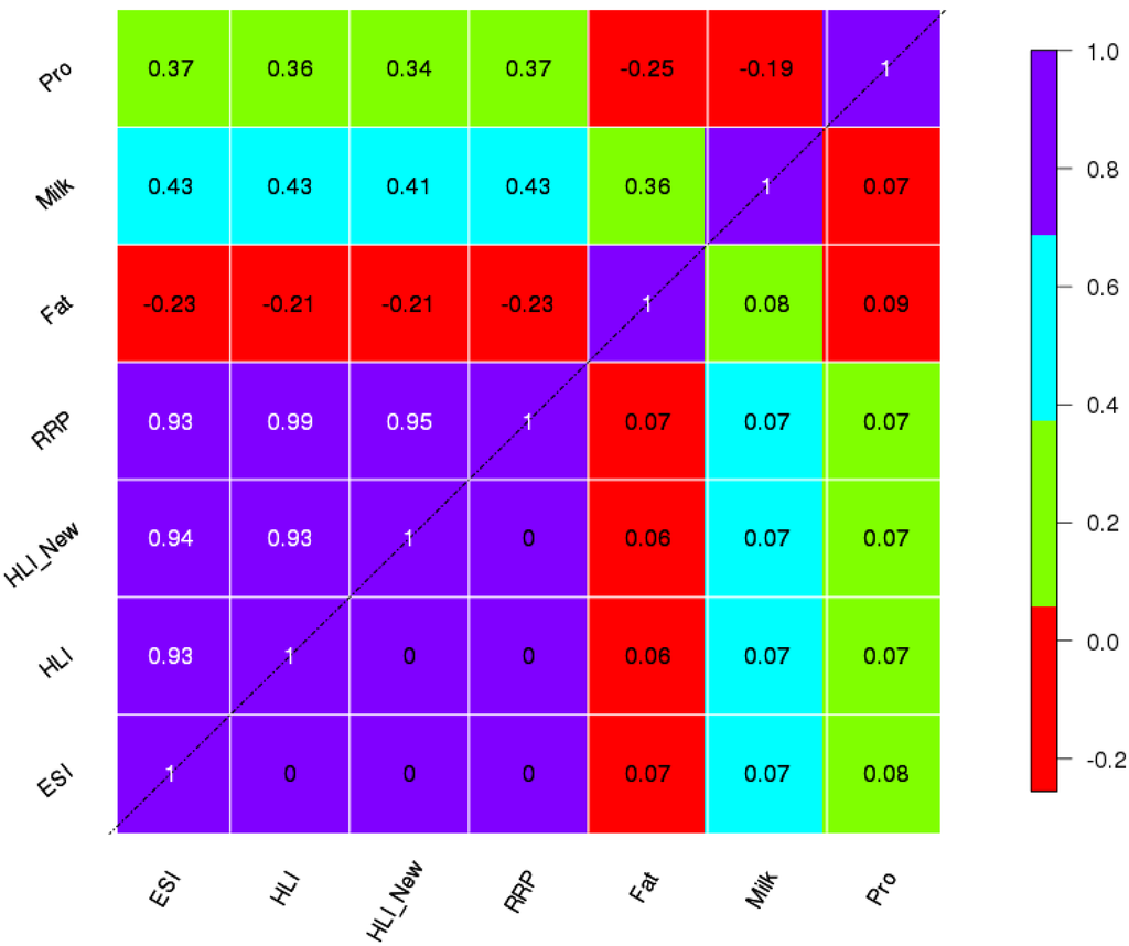 Climate 03 00876 g006 1024