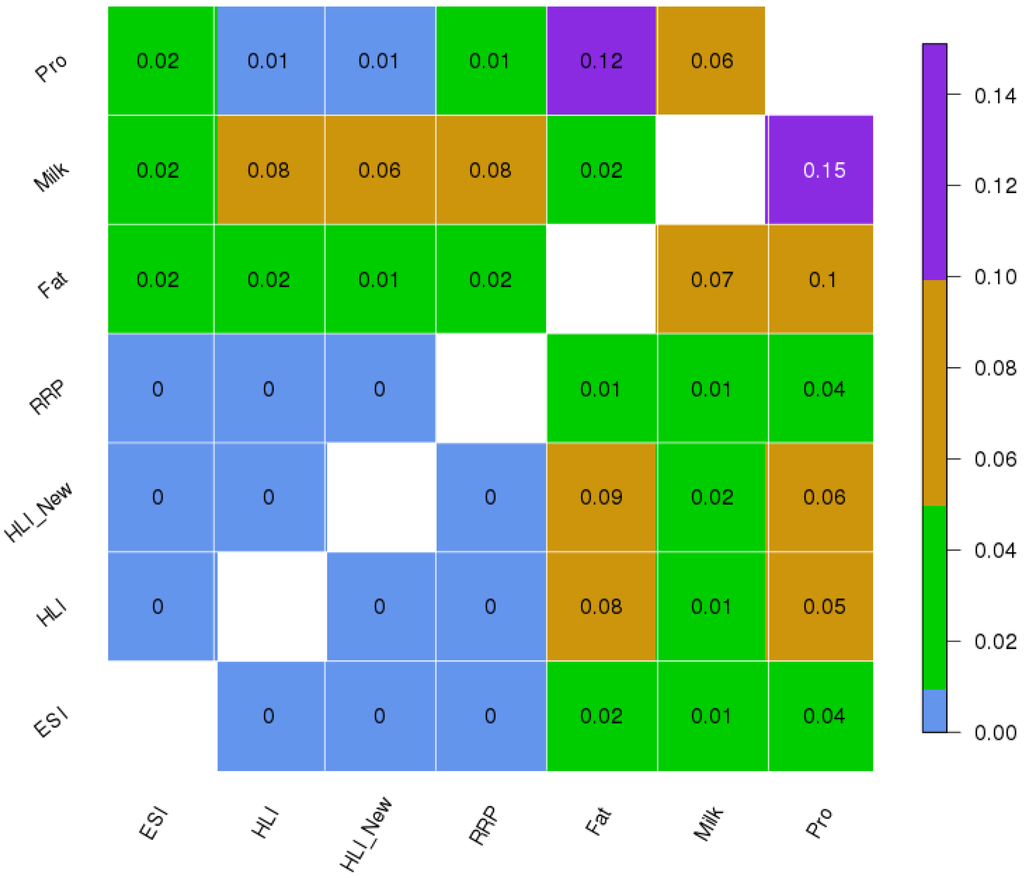 Climate 03 00876 g007 1024