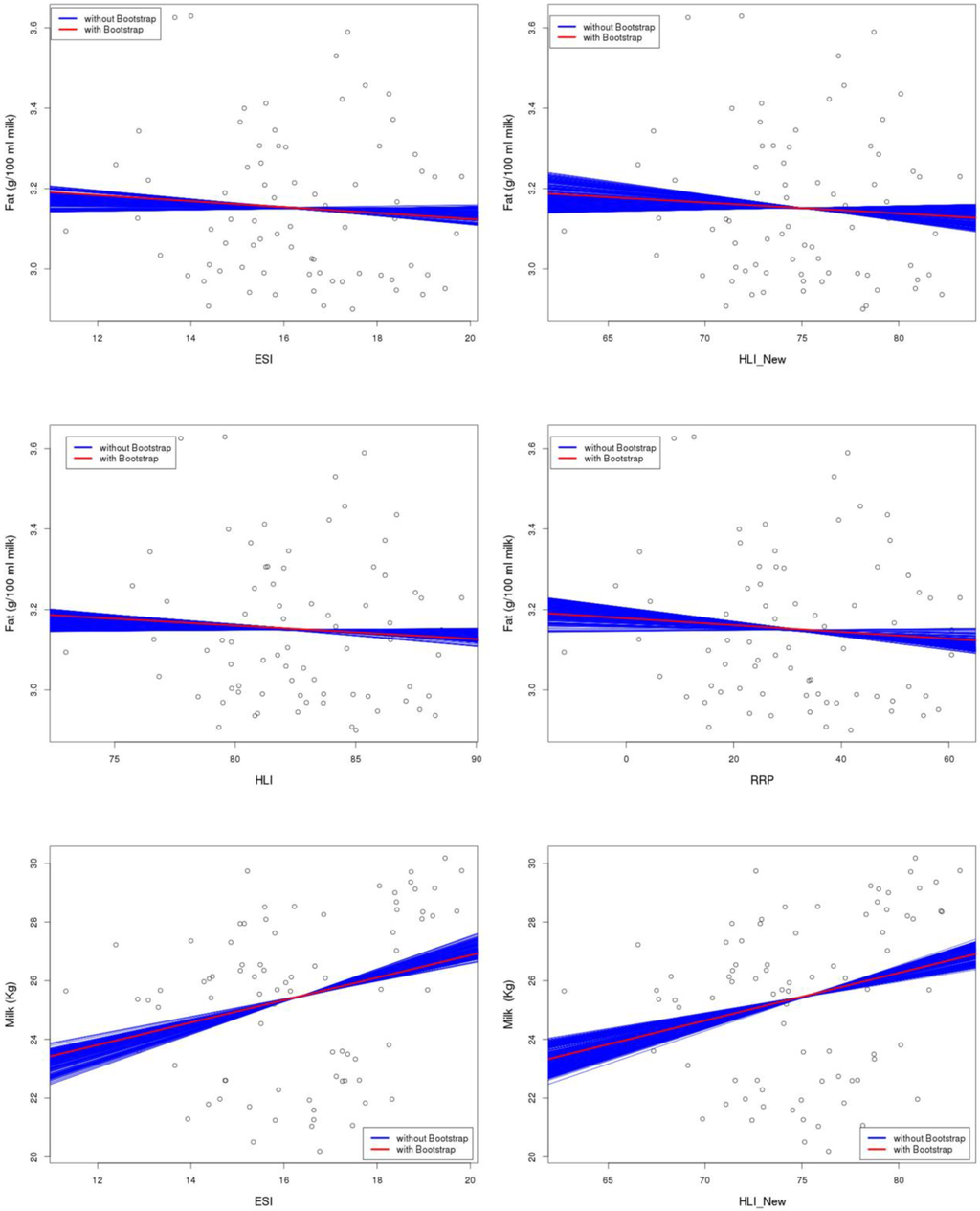 Climate 03 00876 g009a 1024