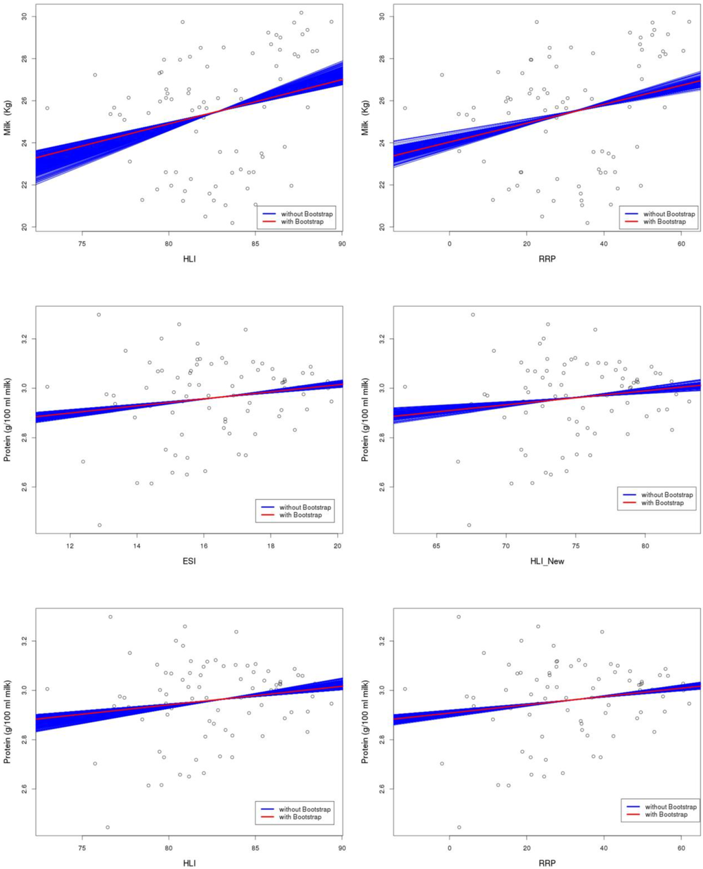 Climate 03 00876 g010b 1024