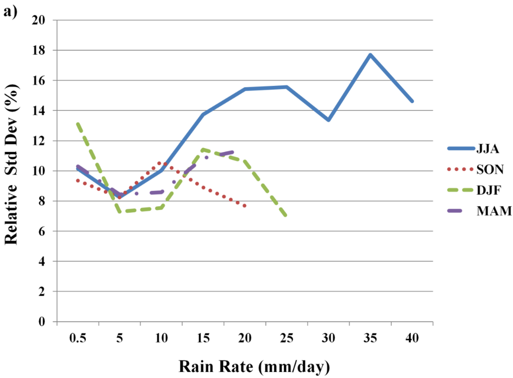 Climate 03 00964 g003a 1024