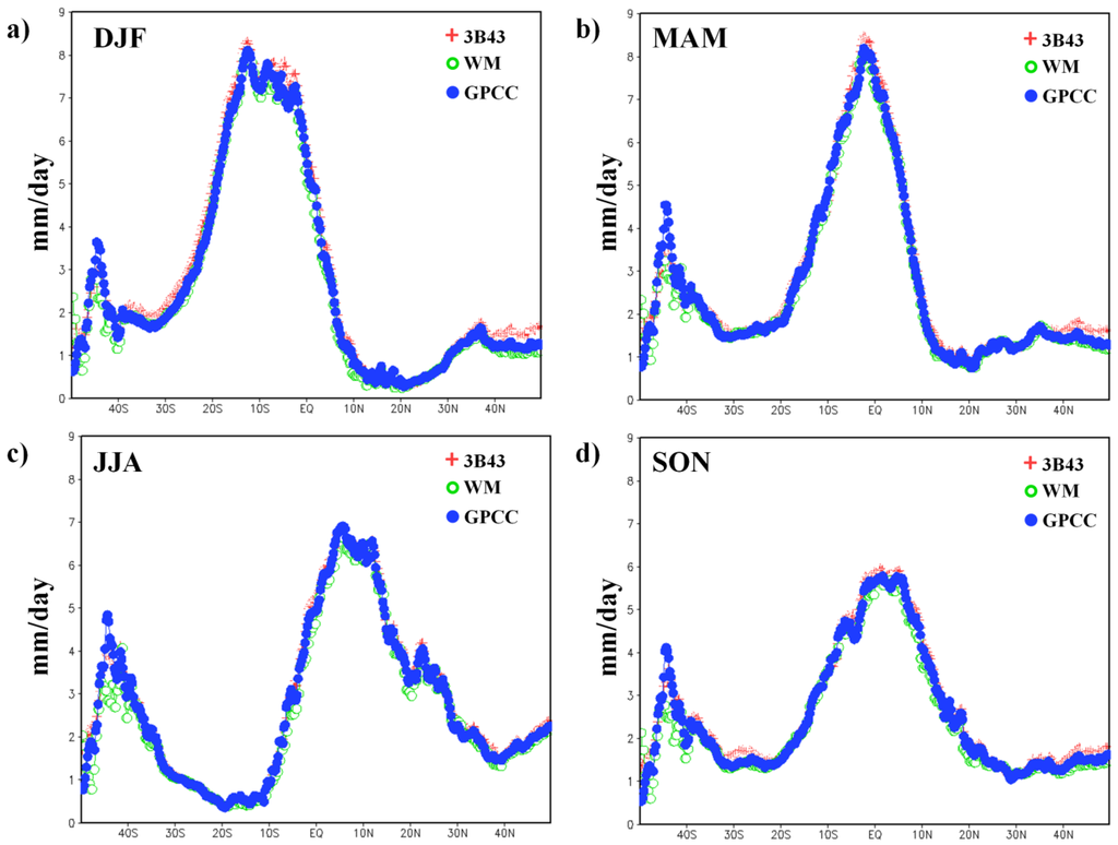 Climate 03 00964 g005 1024