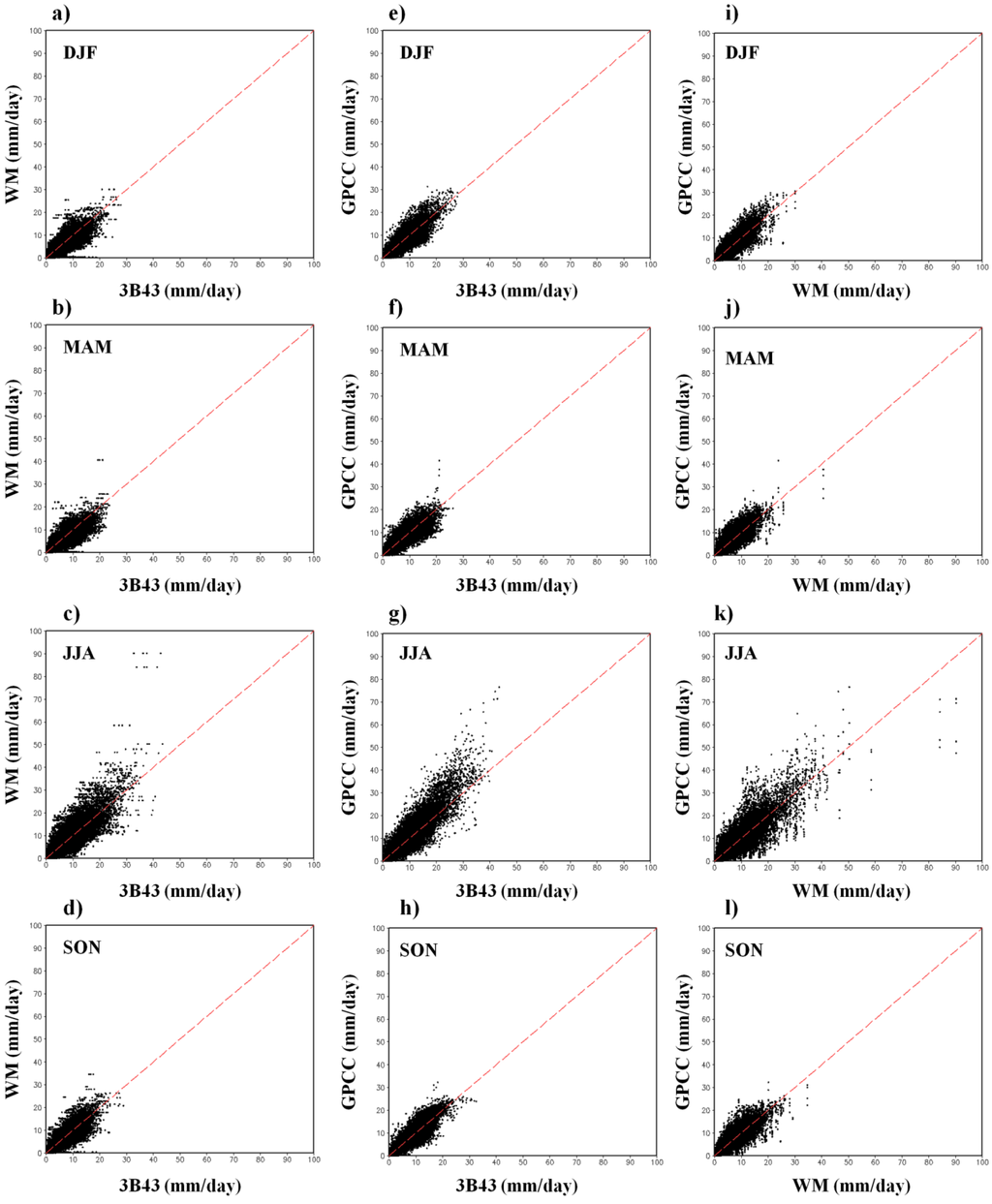 Climate 03 00964 g006 1024