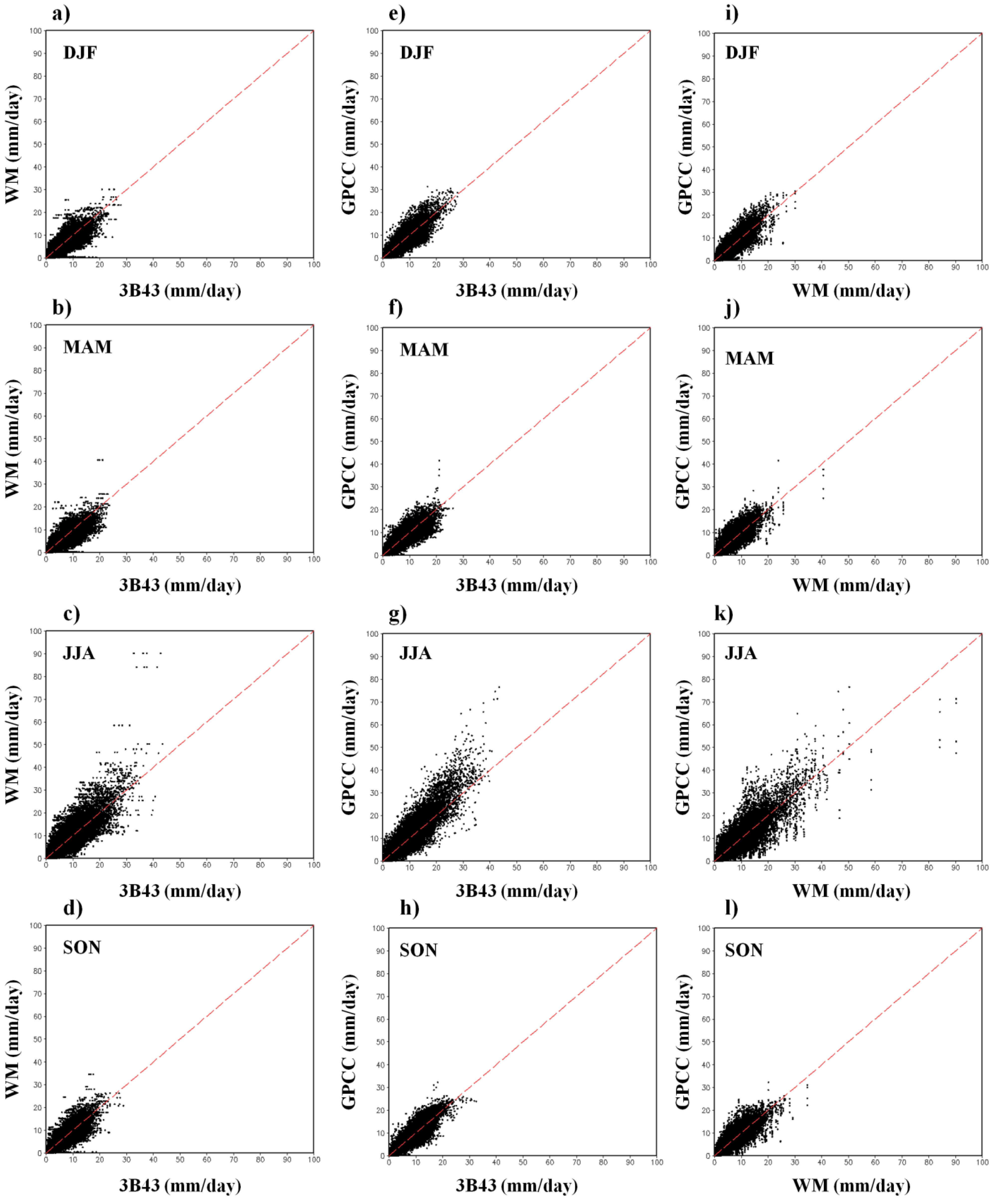 Climate 03 00964 g006