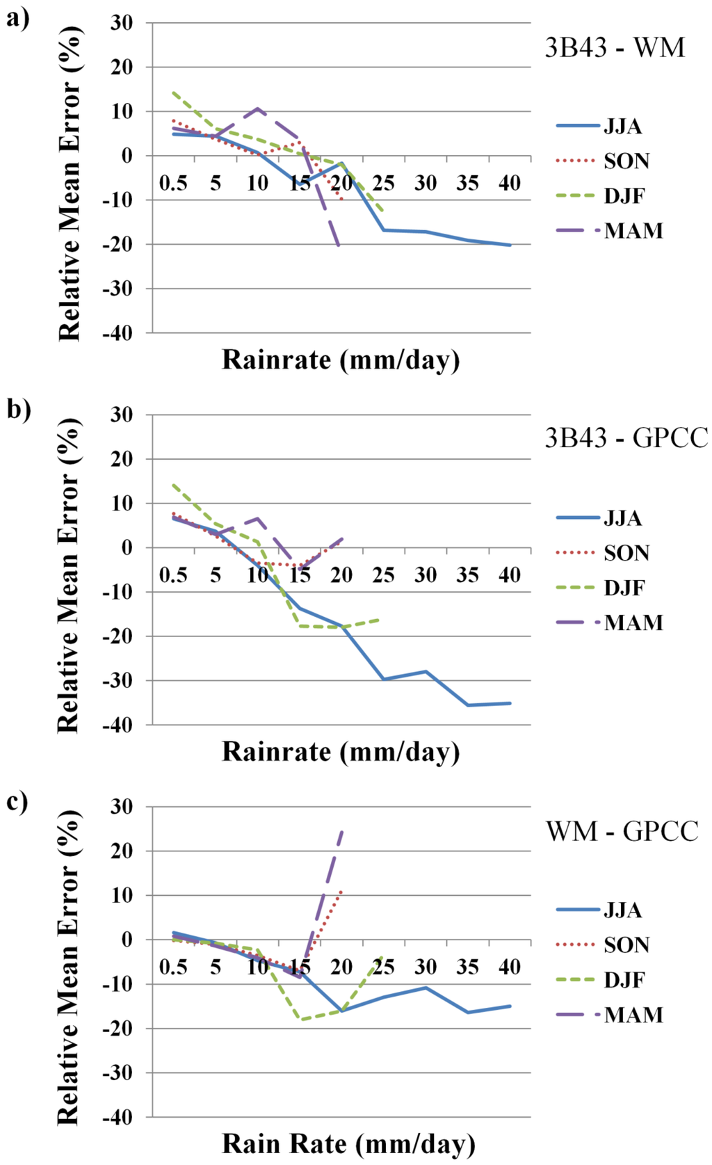 Climate 03 00964 g007 1024