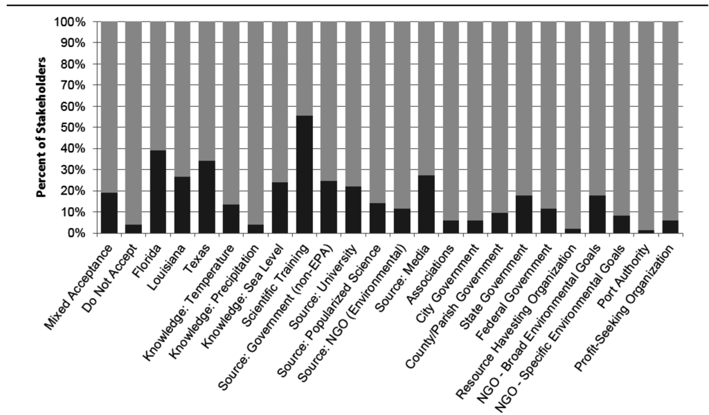 Climate 03 00983 g001 1024
