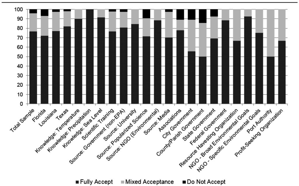 Climate 03 00983 g002 1024