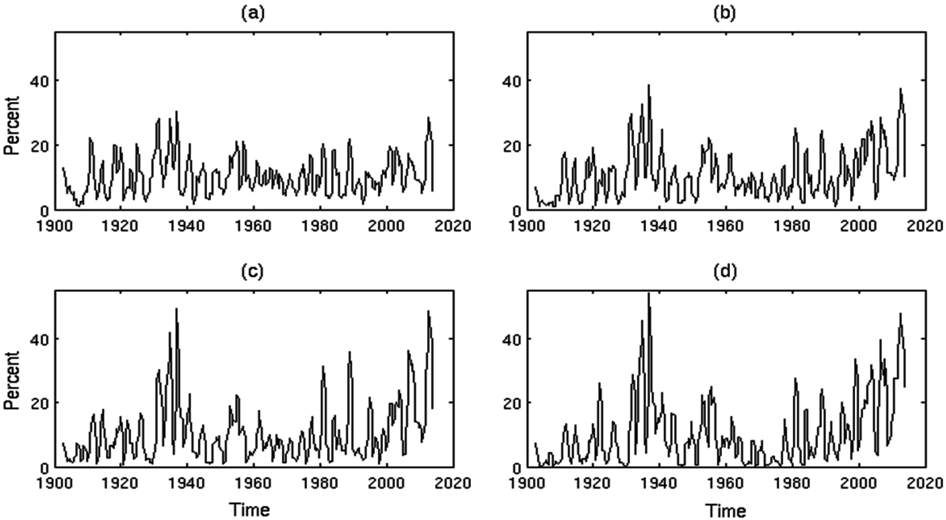 Climate 03 00999 g002