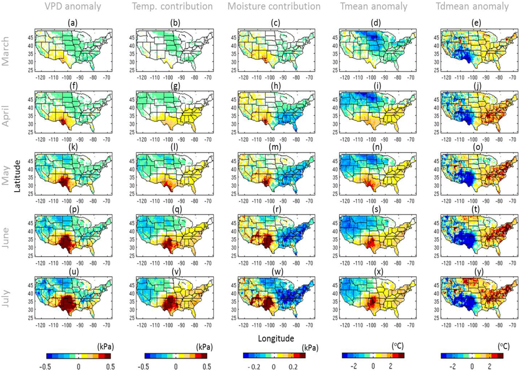 Climate 03 00999 g004 1024