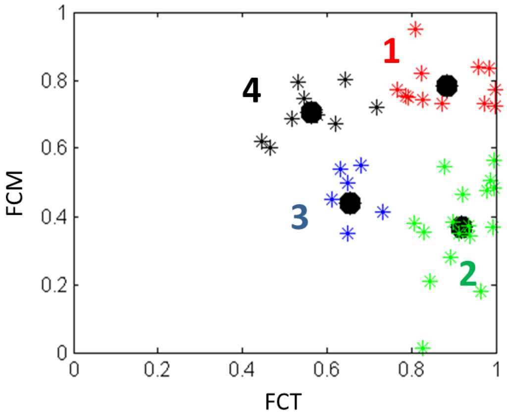 Climate 03 00999 g007 1024