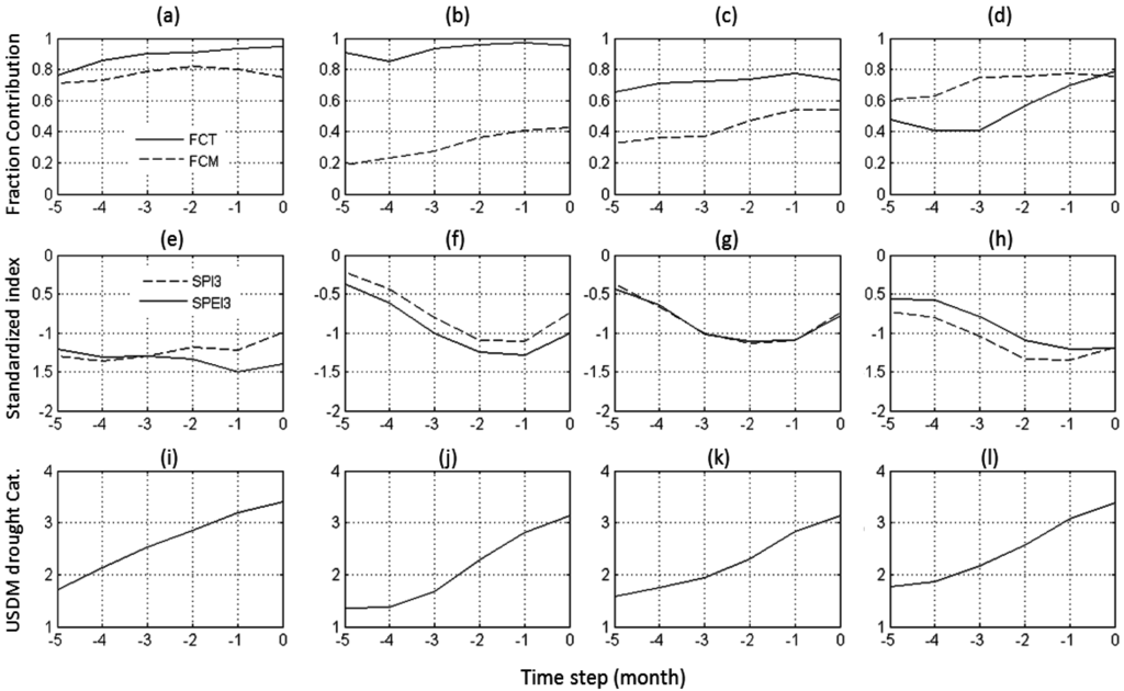 Climate 03 00999 g008 1024