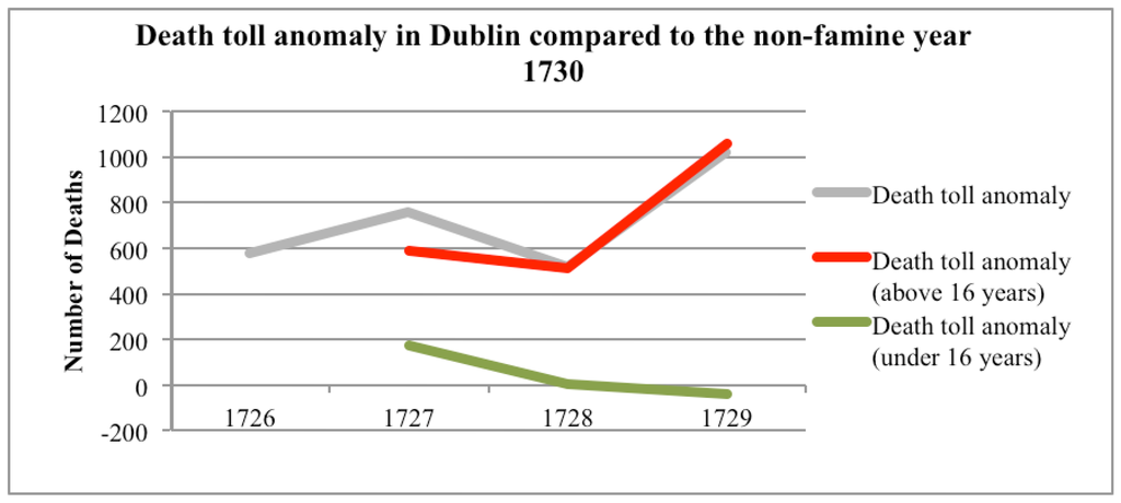 Climate 03 01035 g001 1024
