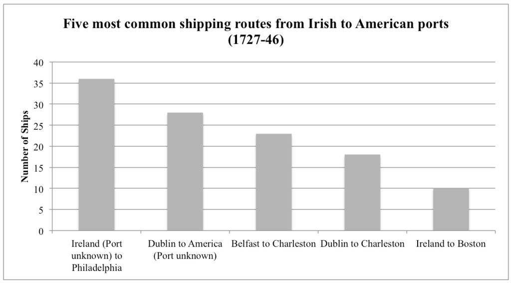 Climate 03 01035 g002 1024
