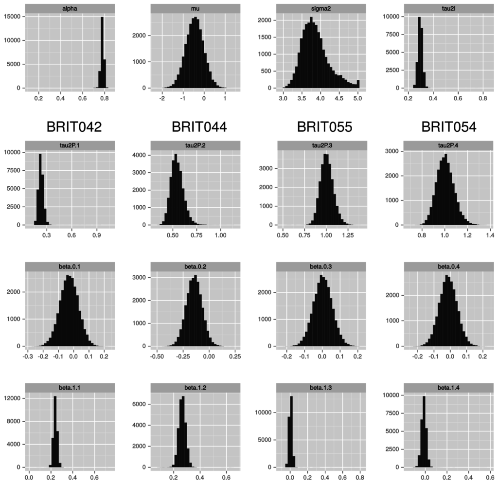 Climate 03 01035 g003 1024