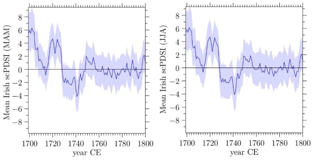 Climate 03 01035 g005 1024