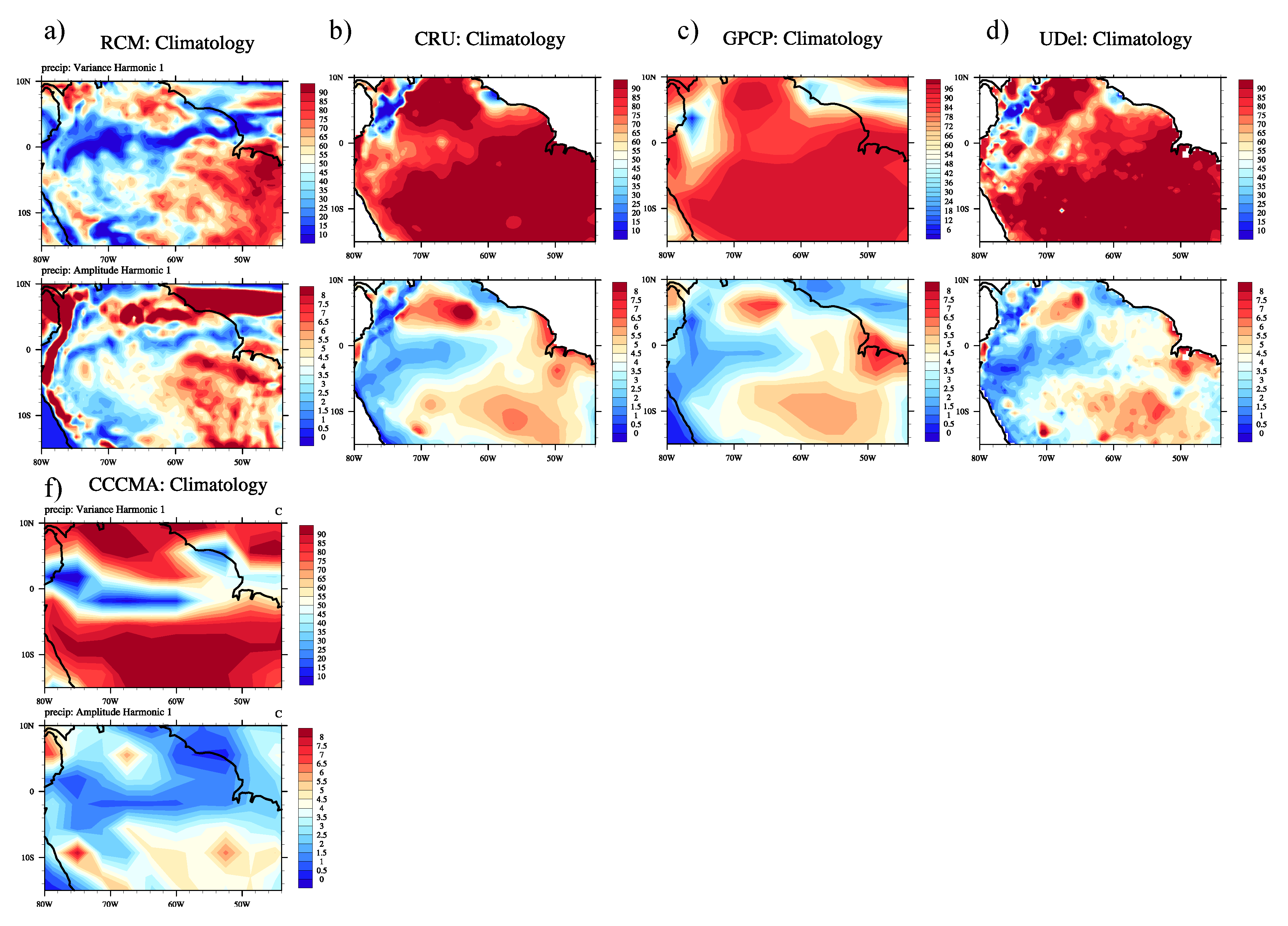 Climate 04 00003 g003